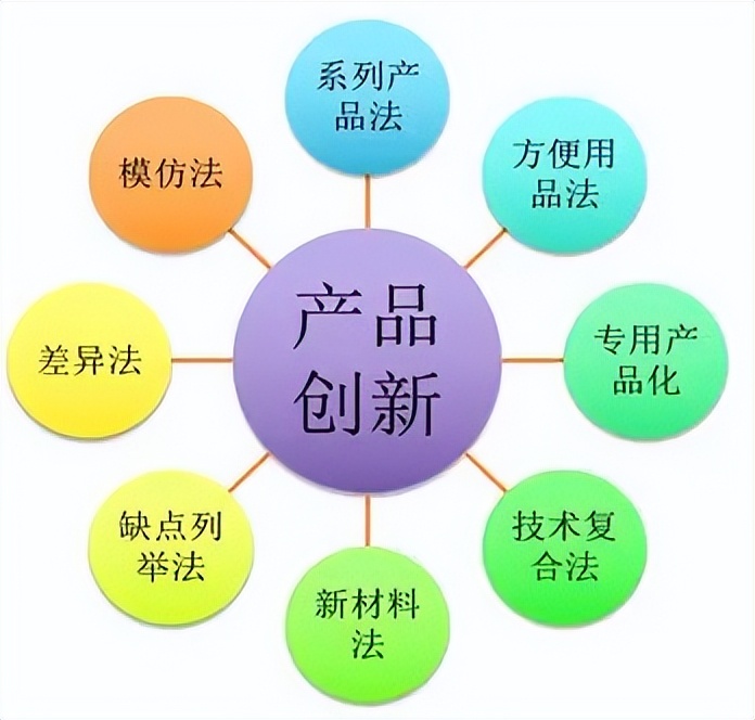 包凡失联，没有资本大佬加持的100万，如何增值10倍变成1000万？