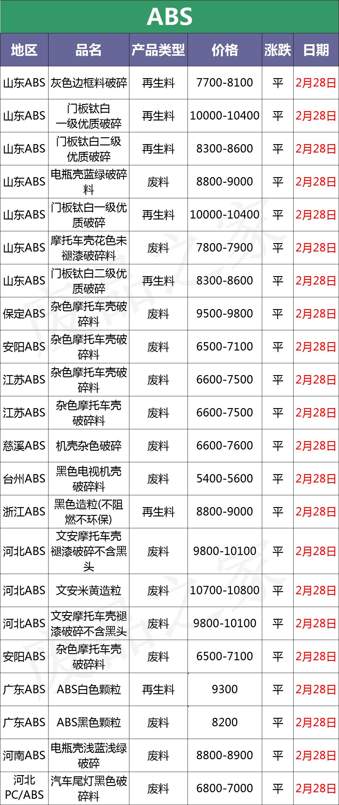 塑料颗粒今日行情价格表,塑料今日行情价格表