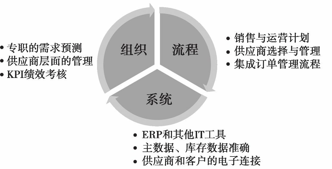 供应链管理专家讲解,供应链管理实践者的专家之路