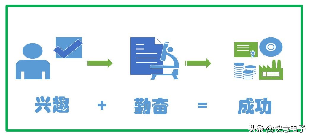 学单片机需要懂哪些电路,单片机电子学