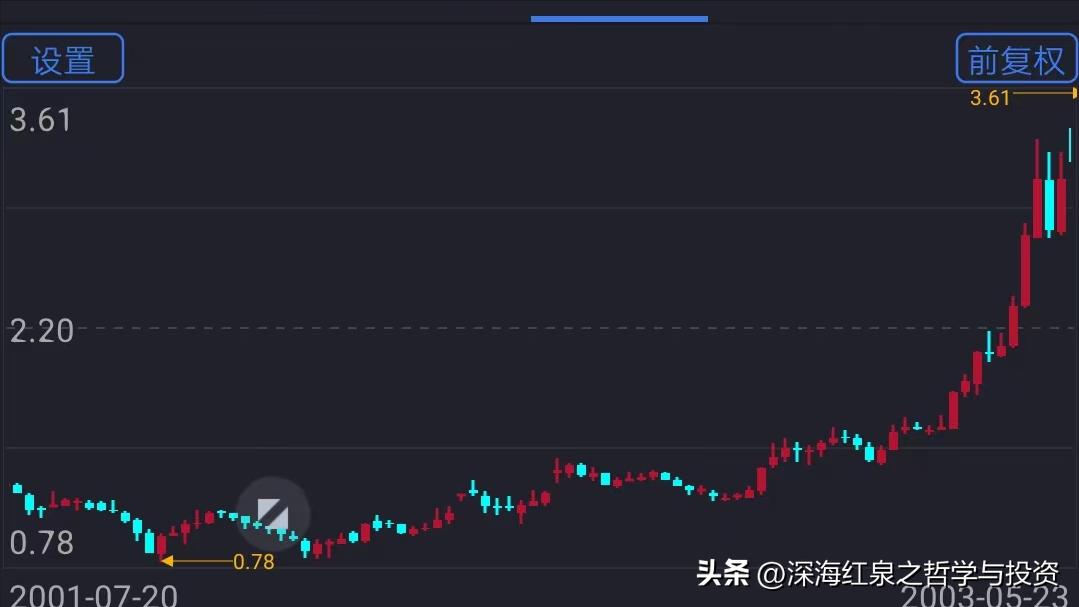 浮盈是应该加仓还是止盈,浮盈加仓被动止盈