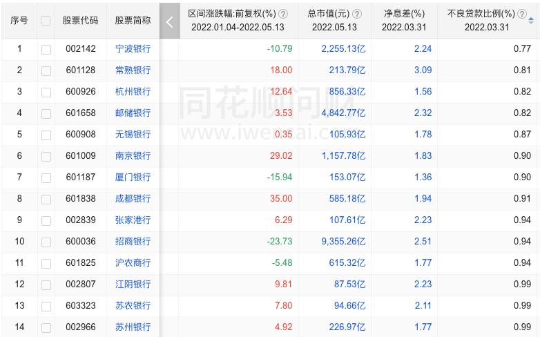 银行股投资分析,银行板块值得投资吗