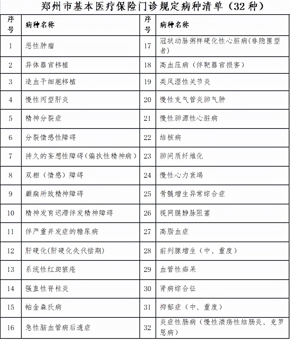 武汉医保报销政策慢性病如何确认,什么是慢性病报销政策