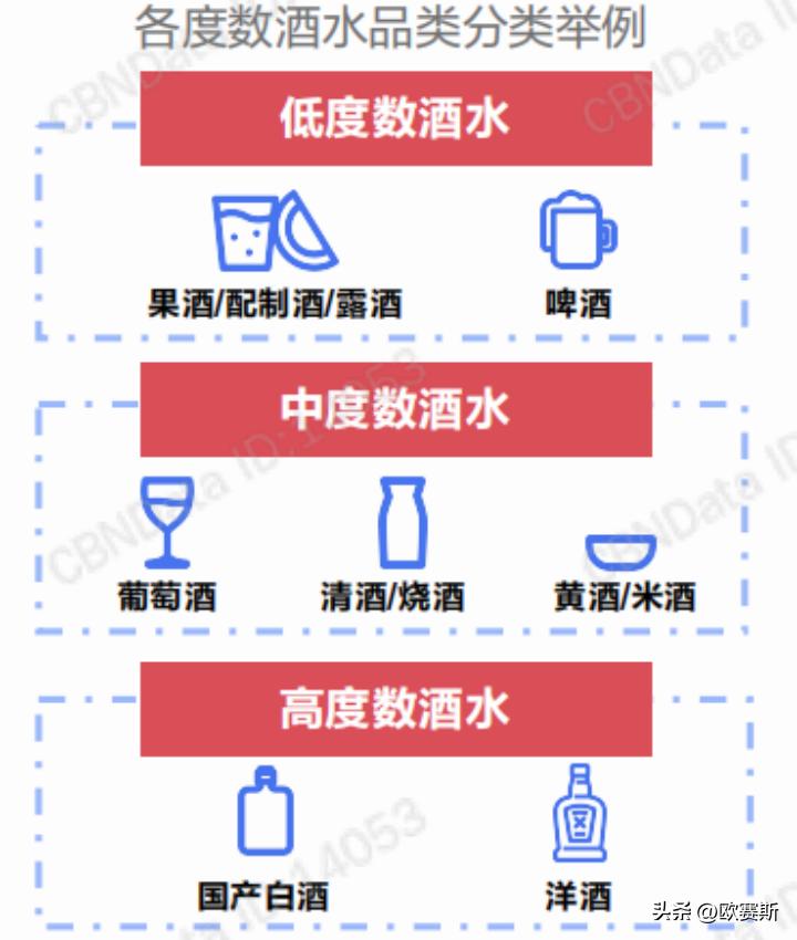 黄酒行业最新消息今天,中国2017年黄酒市场分析图表