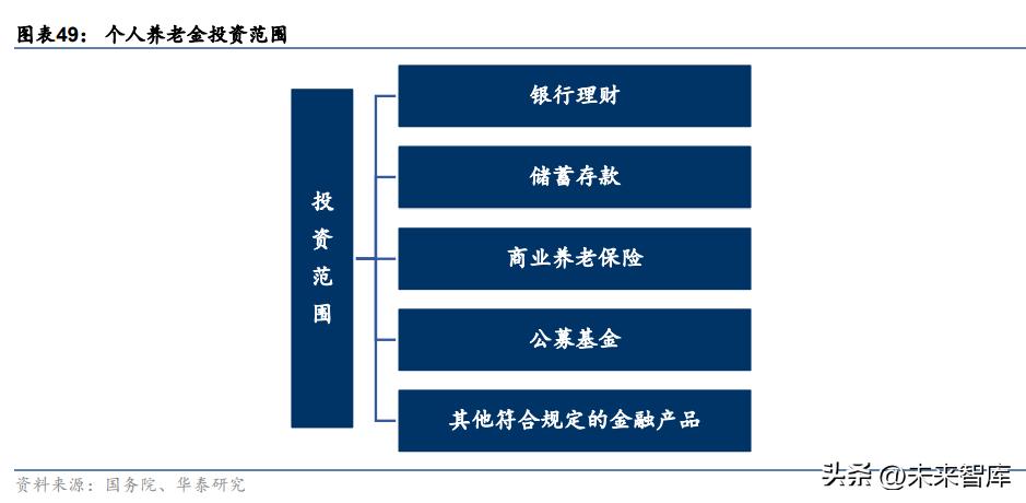 保险行业的调研报告总结,中国保险业目前的发展格局和趋势