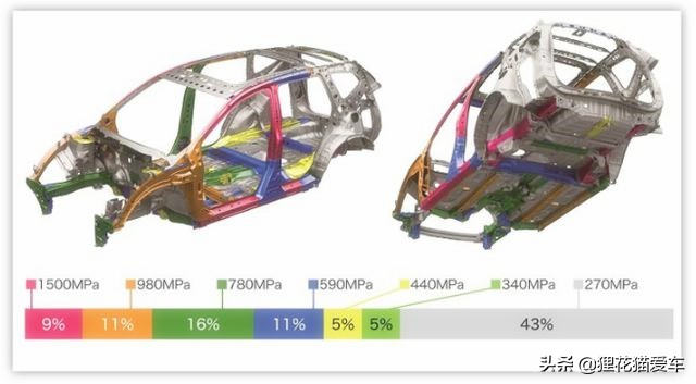 哈弗h6和crv哪个安全性高,第三代哈弗h6和本田crv谁更安全