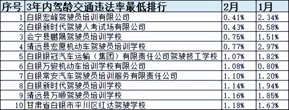 甘肃省驾校一览表,甘肃驾校什么时间恢复正常考试