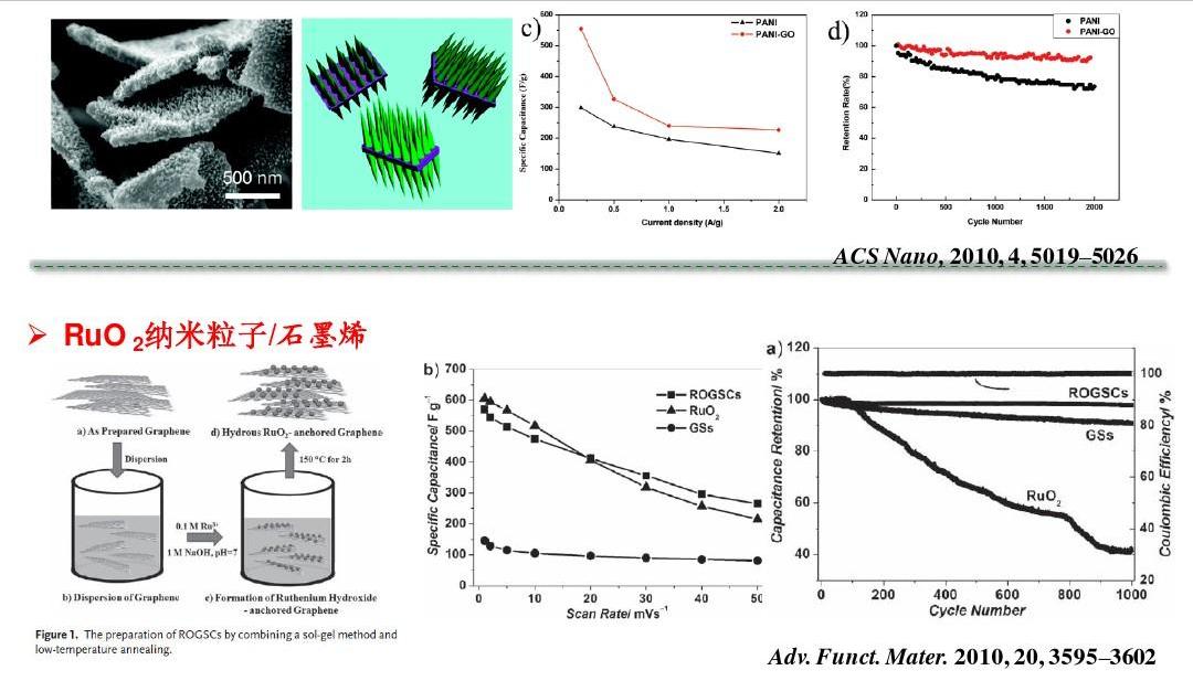 姘у寲閽岃秴绾х數瀹瑰櫒,姘у寲閽岃秴绾х數瀹瑰櫒鍥炴敹