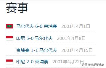 2002年国足世界杯预选赛赛程,2002年世界杯预选赛国足出线之路