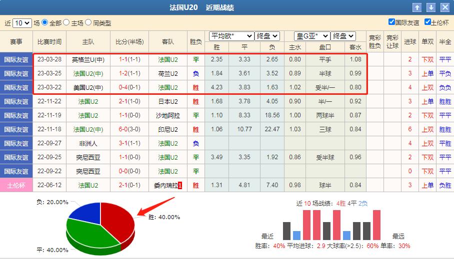 u20世界杯法国vs韩国直播比赛结果,7月15日竞彩足球单场预测分析
