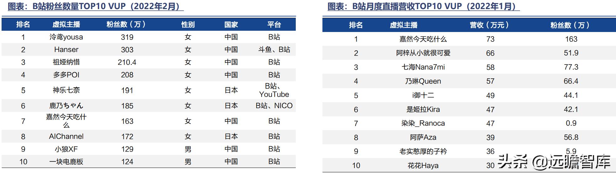 元宇宙虚拟ai数字人赋能平台,元宇宙和数字虚拟人的未来规划