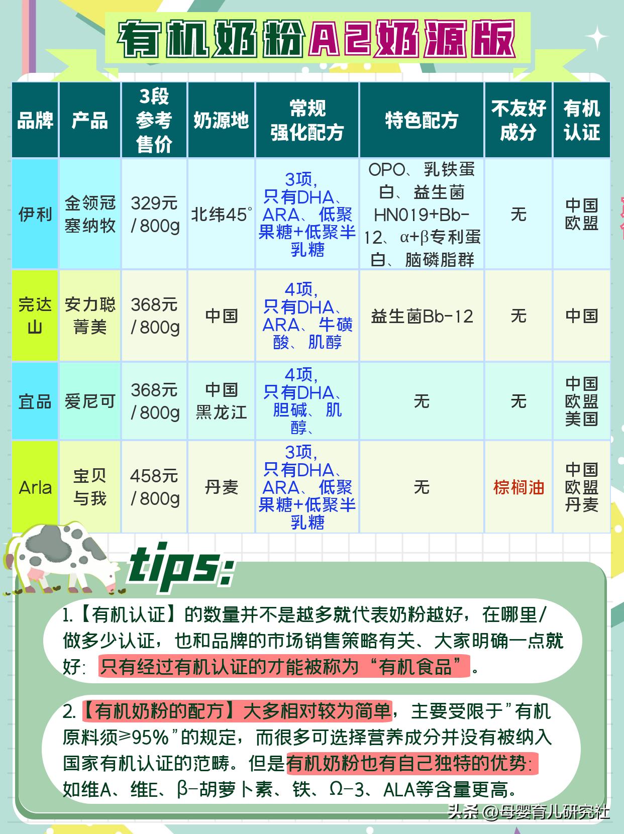 有机羊奶和有机奶源的区别,有机奶粉哪里的奶源好一些