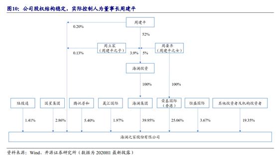 海澜之家男装公司简介,海澜之家供应链