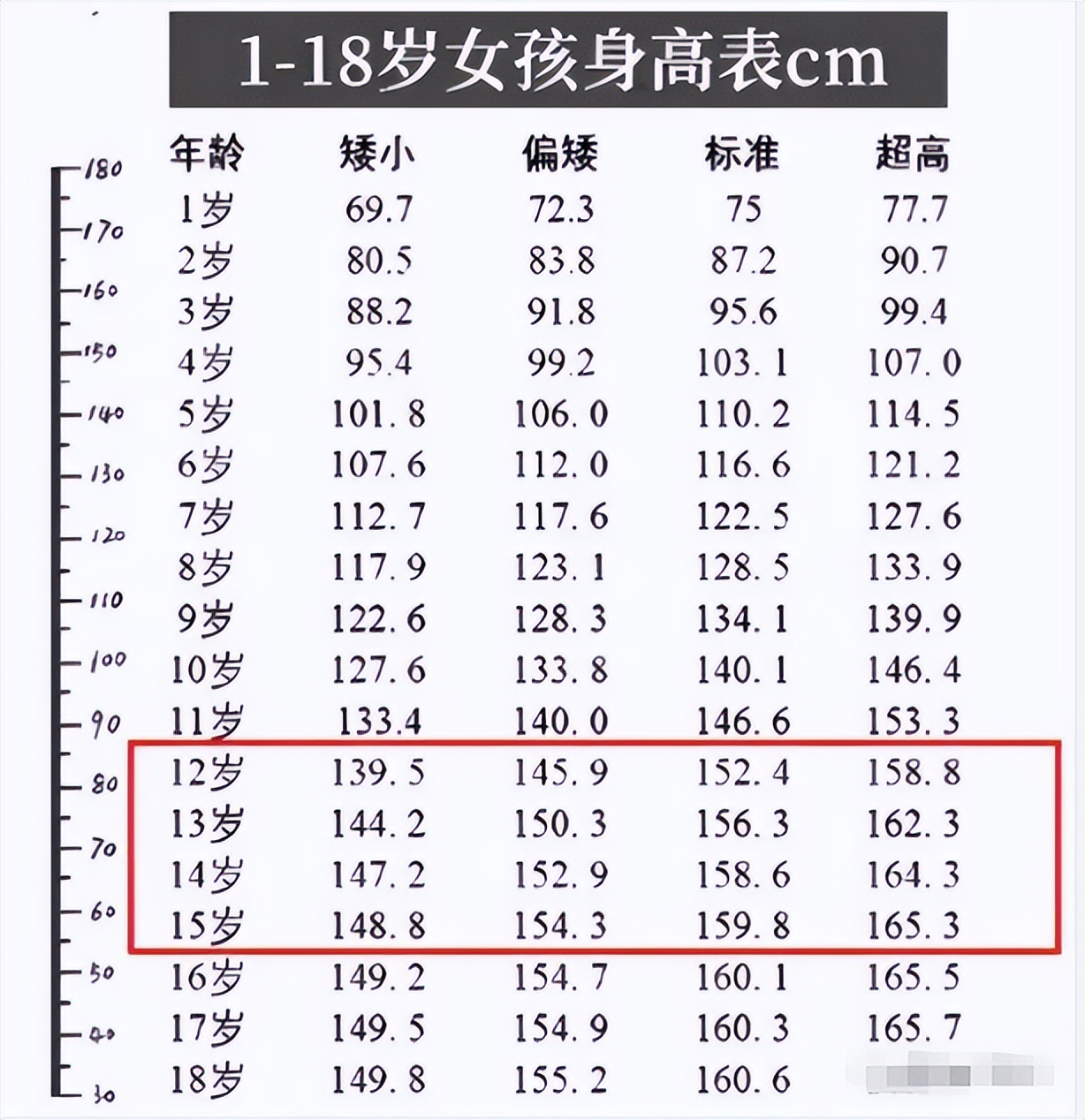 2023初中生标准身高,2020年孩子的身高标准表