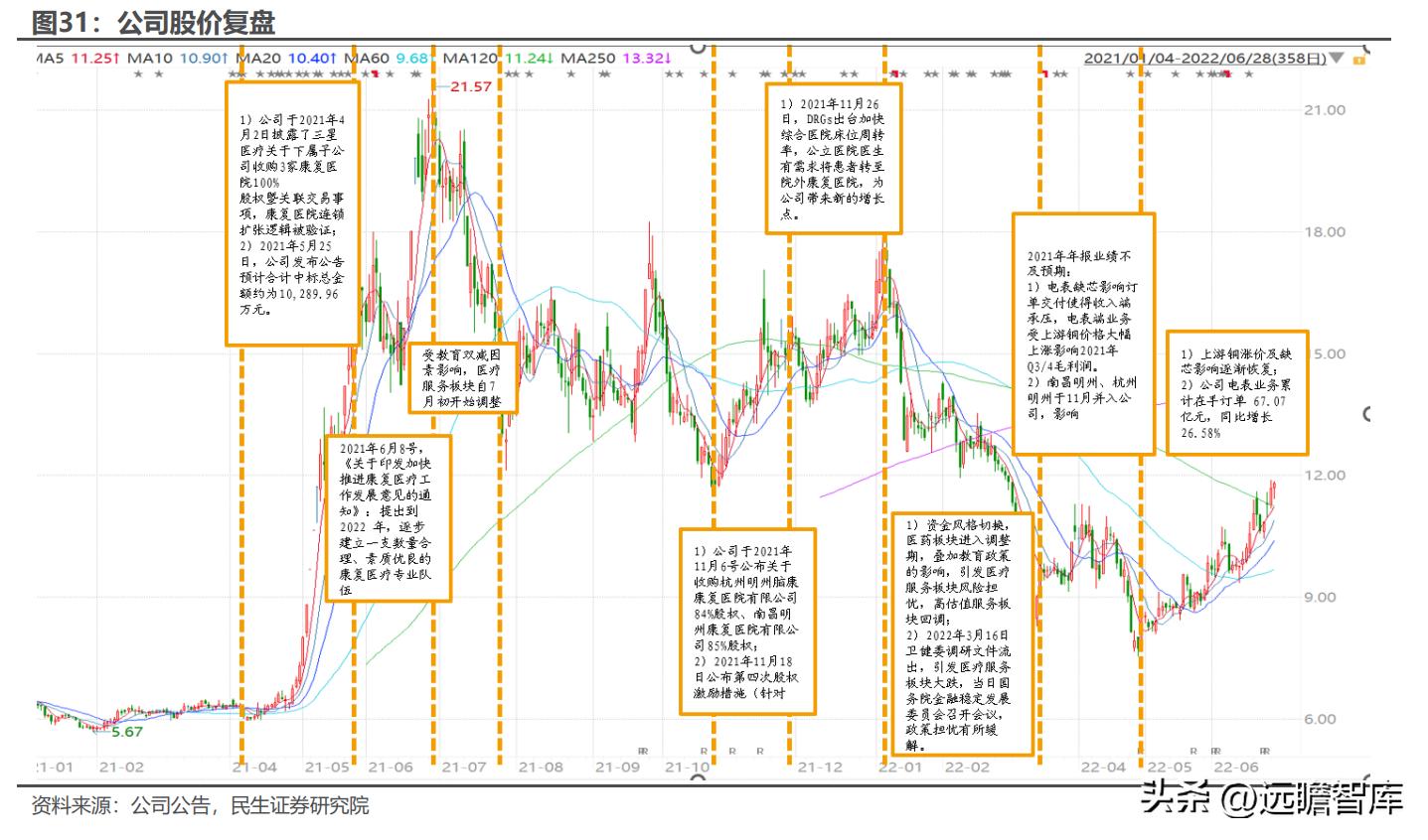 电表行业发展趋势及前景,电表行业现状与前景