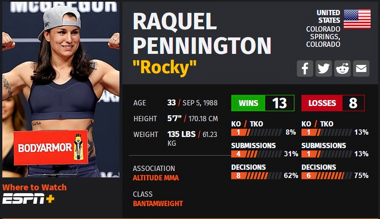 ufc273的比赛名单,ufc273赛前称重对视