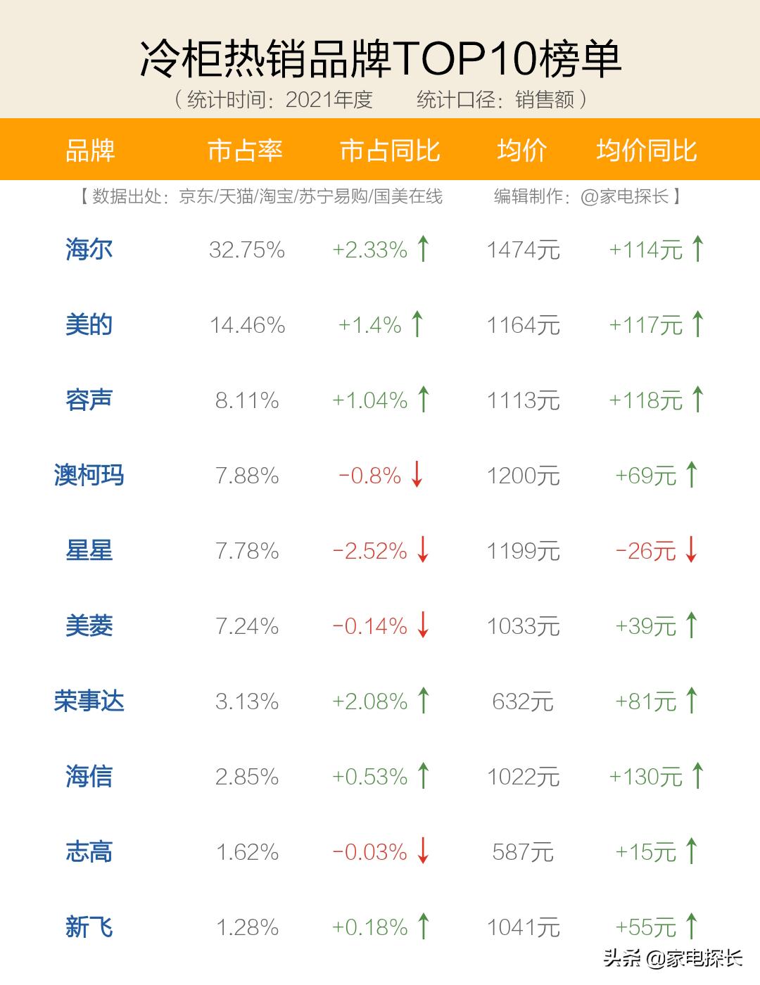 家庭速冻冷柜什么牌子好,冷柜怎么选牌子