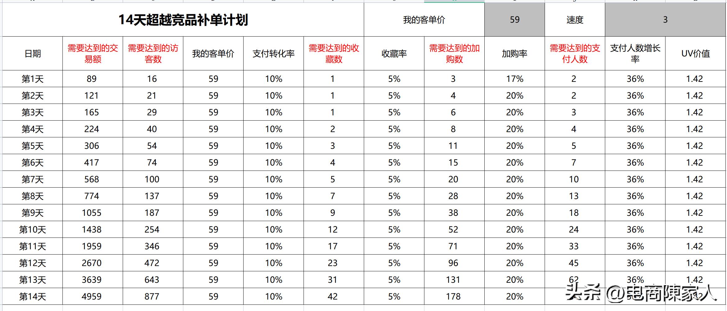 手淘其他店铺详情流量怎么获取,怎样提高店铺权重和手淘推荐流量