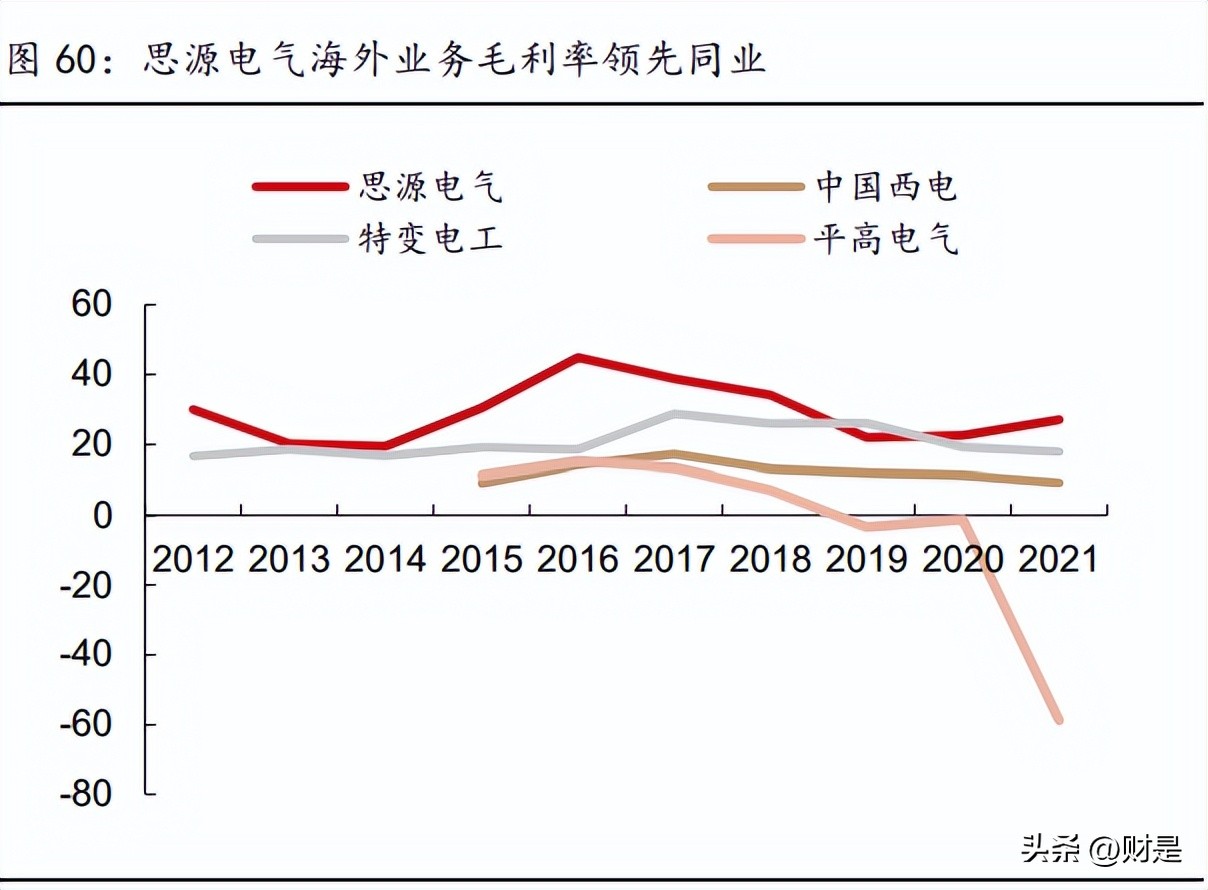 思源电气分析,思源电气未来估值