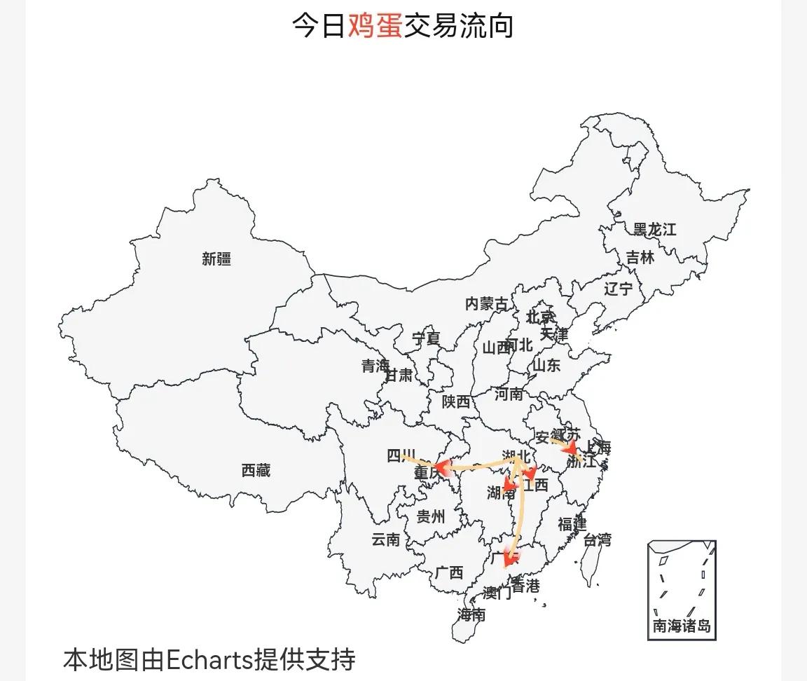 下周蛋价走势和鸡蛋期货行情展望,明天鸡蛋行情走势预测
