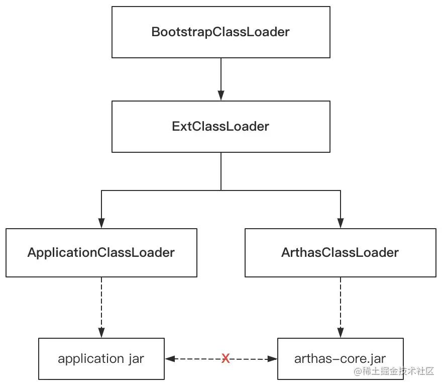 arthas调用流程,arthas源码解读
