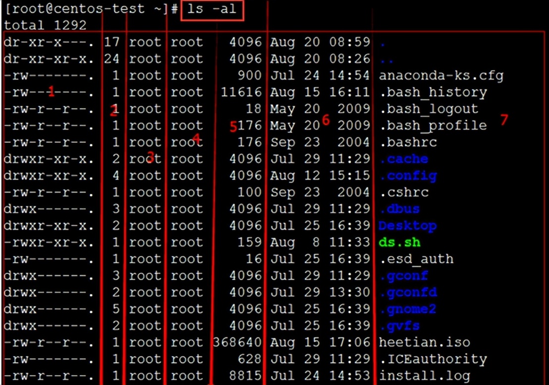 linux基础命令图片,linux基本命令怎么进入管理员账户
