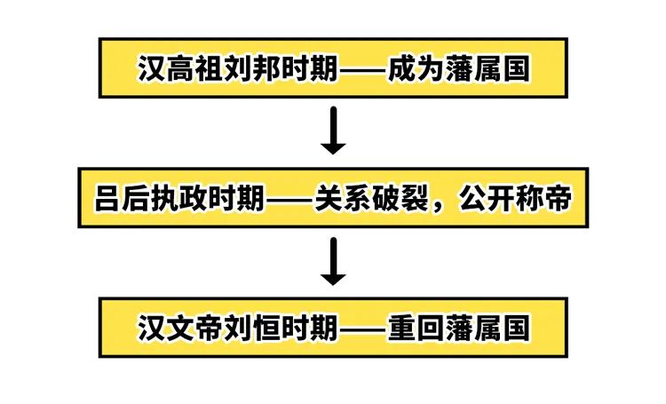 王宝钏为什么吃了这么多年野菜,王宝钏挖的野菜是什么菜