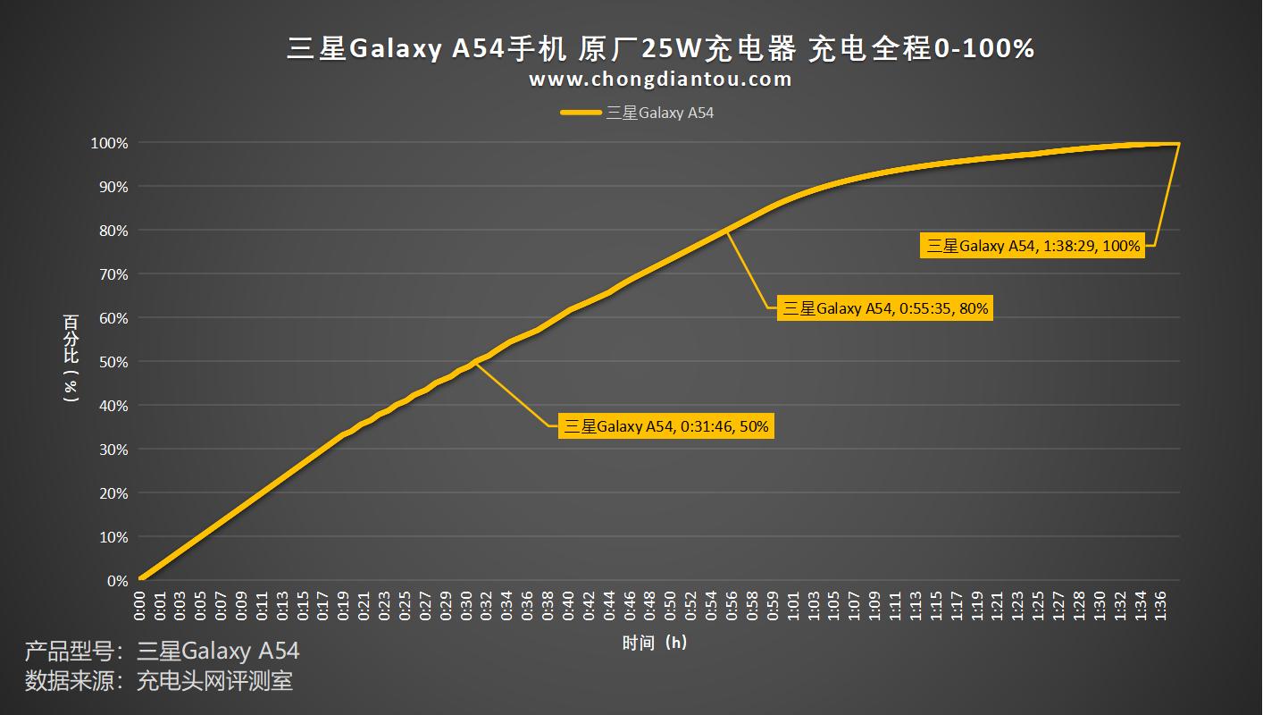 三星galaxya545g配色为灵感,三星galaxya54概念机曝光