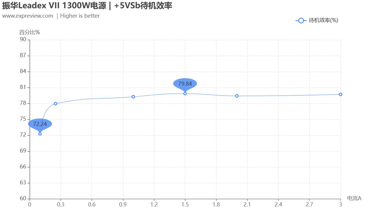 振华leadex电源配什么机箱,振华leadex1000w电源评测