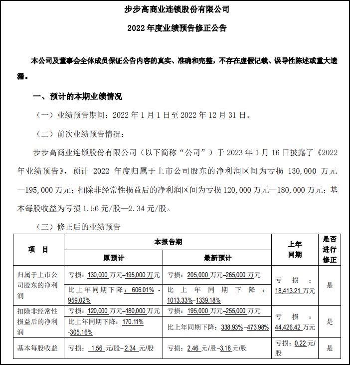 巨亏42亿的董事长,巨亏40亿董事长