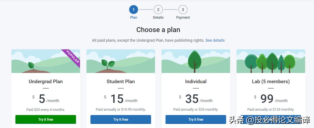 sci插图素材库,sci论文插图制作方法
