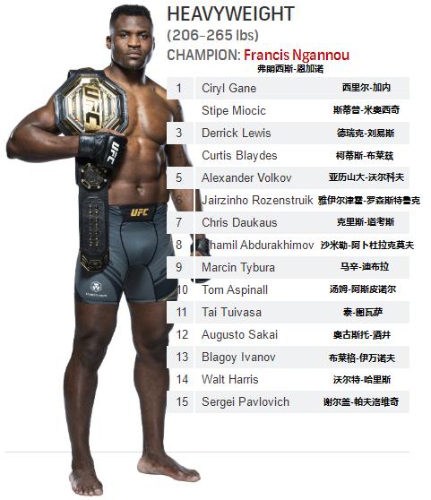 菲利普斯ufc雏量级排名,ufc各量级最新排名完整版