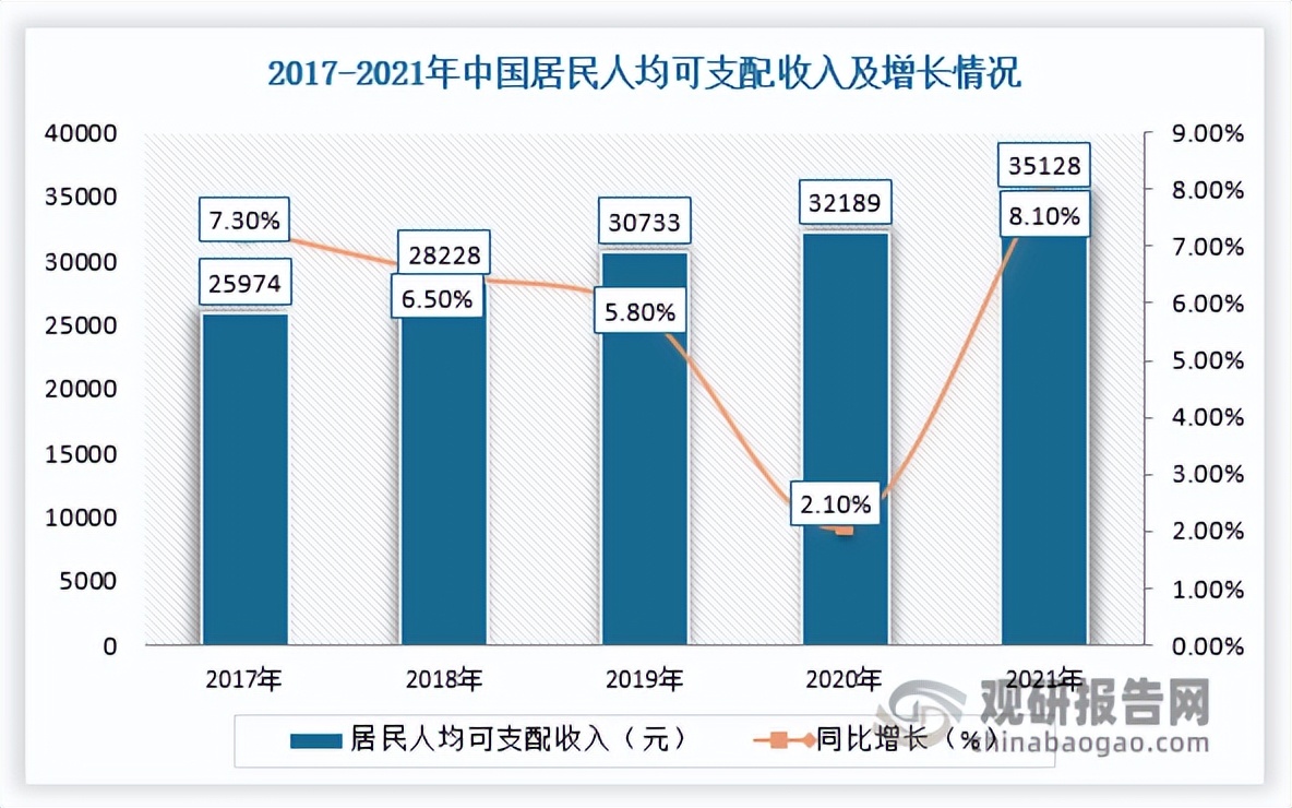 染发剂市场分析报告,染发剂市场生意怎么样
