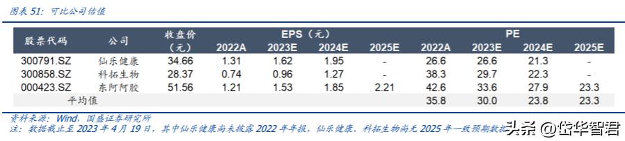 汤臣倍健健康营养品,汤臣倍健膳食营养补充剂