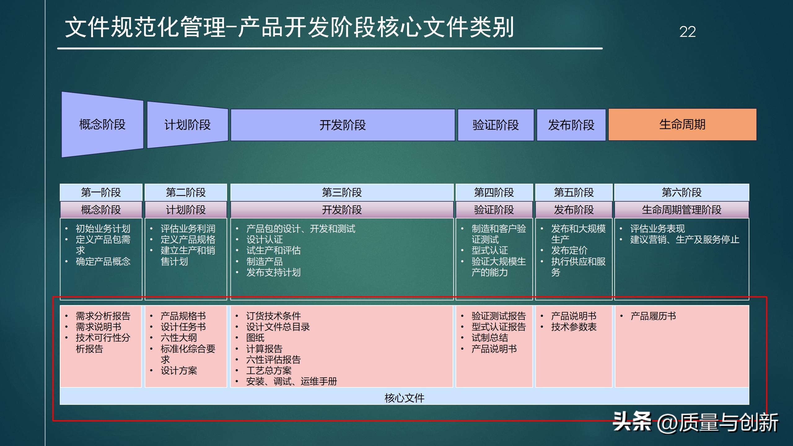研发流程管理实战篇,研发管理体系常用程序文件清单