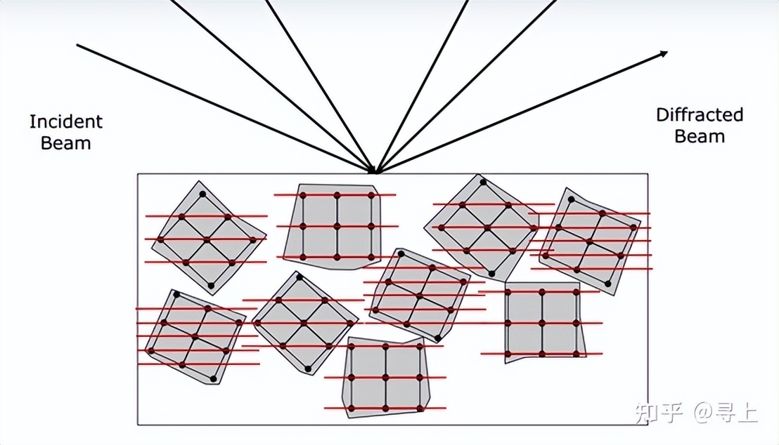 xrd仪器在石墨行业的应用,XRD原理