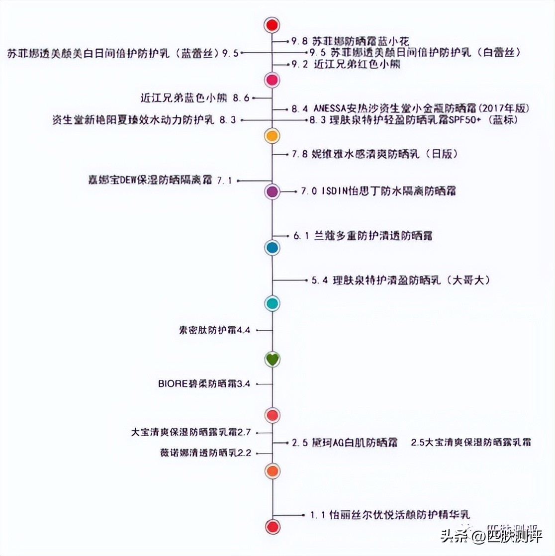 十大公认好用的防晒图片,10款热门爆款防晒测评