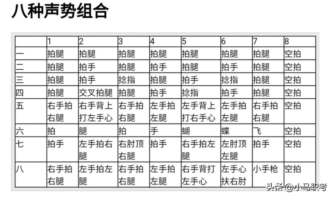 奥尔夫音乐声势讲解,奥尔夫音乐的基本动作有什么