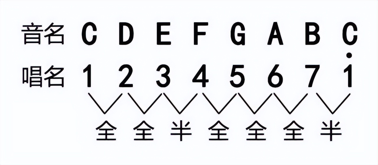 如何学吉他谱,如何学吉他独奏