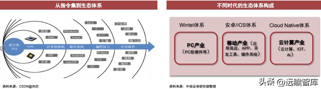 cpu架构核心是什么,cpu的技术性能是什么