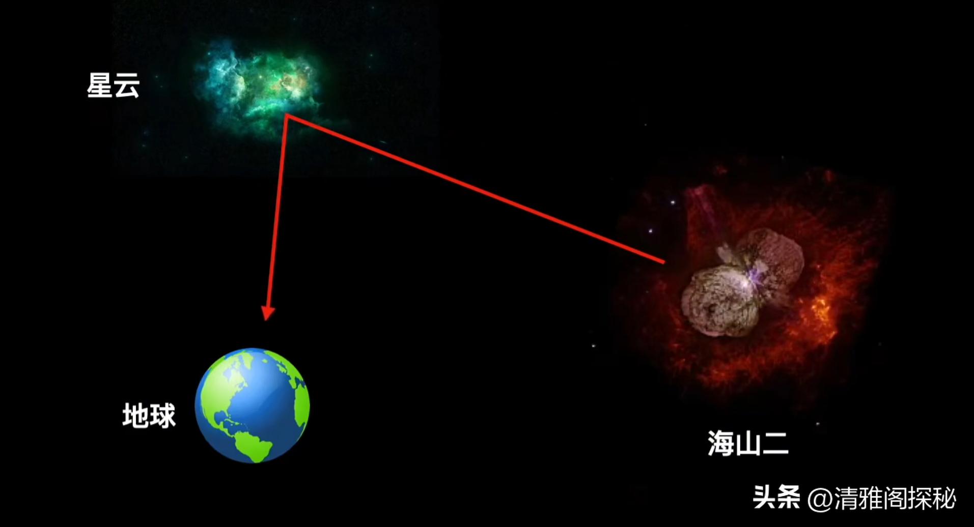 银河系永不消逝的灯塔，困扰人类350年的夜空凶星，海山二的阴谋
