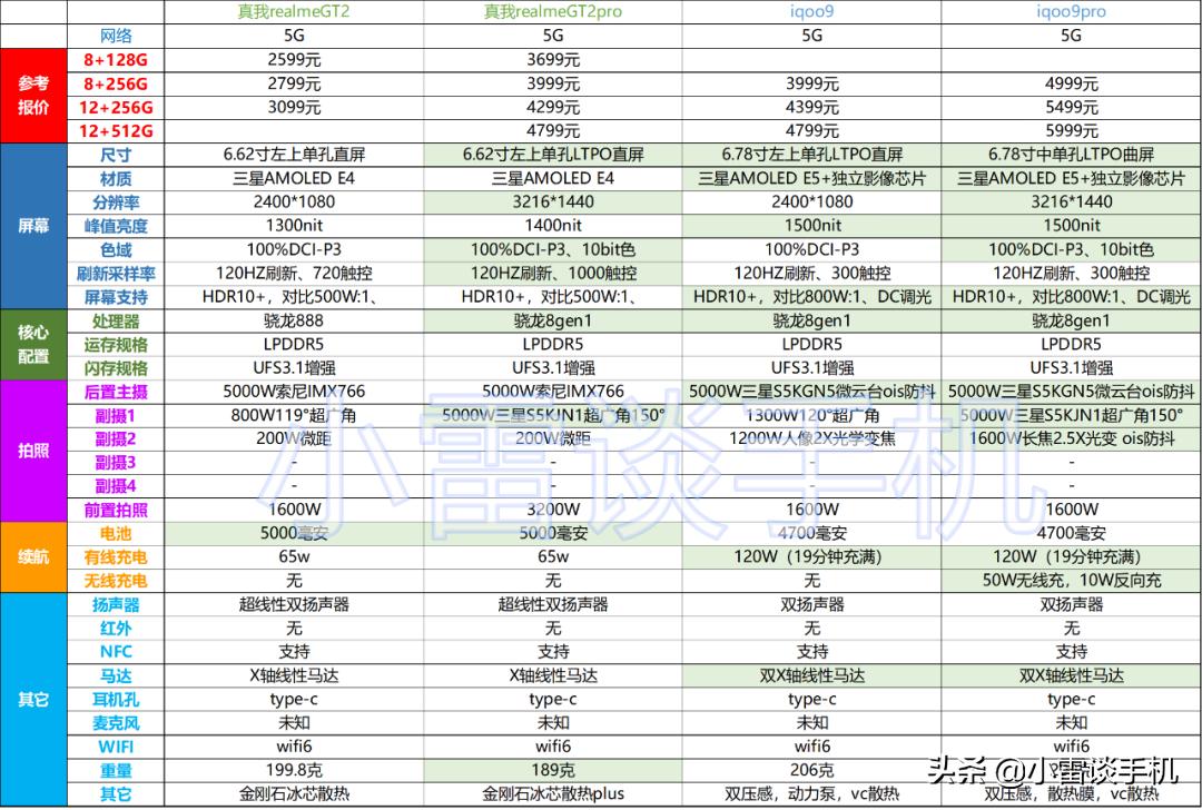 vivoiqoopro与opporeno2哪个好,vivoiqoopro与opporenoace对比