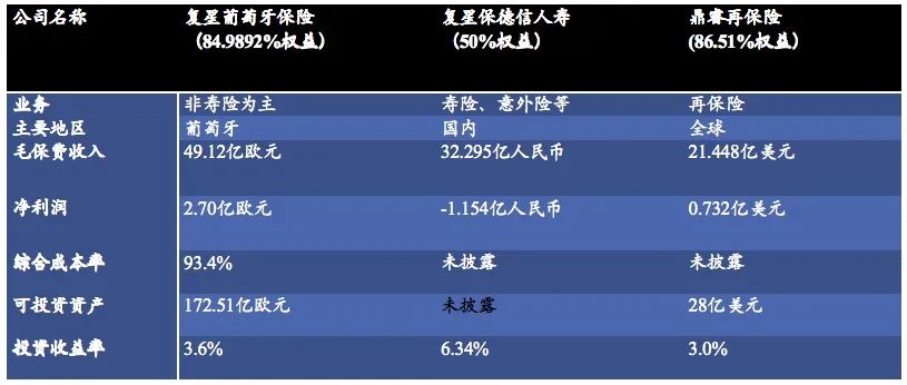 郭广昌减持复星医药,郭广昌减持复星股票