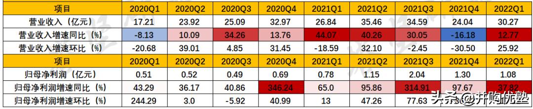 并购优塾核心产品,并购优塾科技
