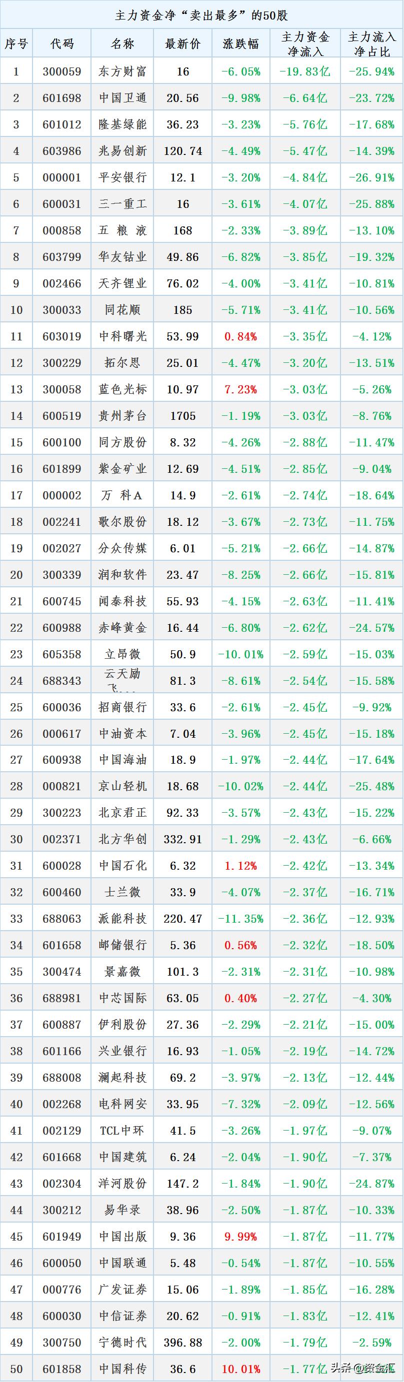 4月24日晚间，多家公司发布重大利好消息，8公司利润增幅超320%