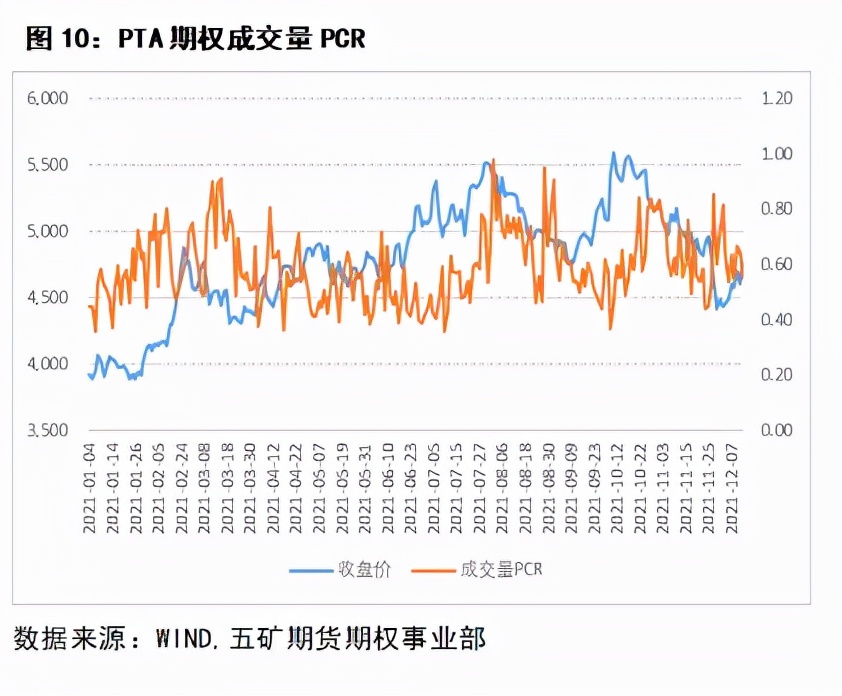 期权delta中性策略会爆仓吗,delta中性对冲策略