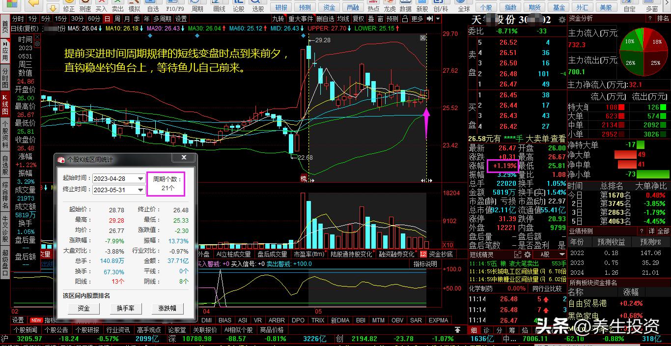 1·16打蛇打七寸，股市股浪行：追求买在上涨波段趋势即将开始前夕