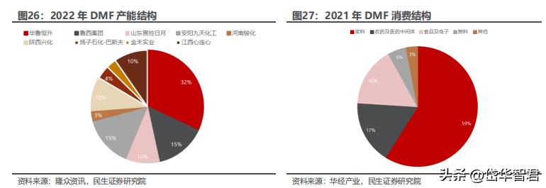 煤化工华鲁恒升,华鲁恒升山东国资
