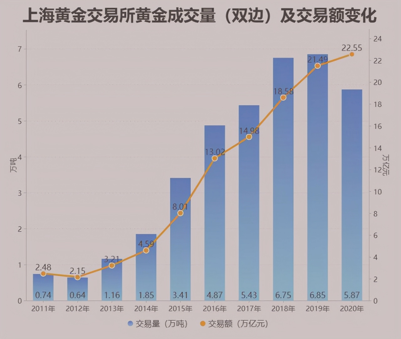 黄金从美国运走带来的影响,215吨黄金从欧洲运抵中国有官宣吗