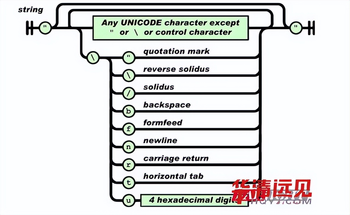 linuxshell编程,linuxssh命令用法